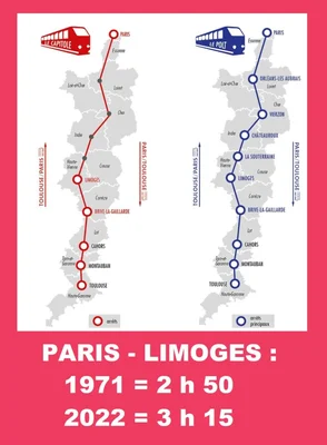 Graphique des lignes de train POLT montrant les temps de trajet entre 1971 et 2022