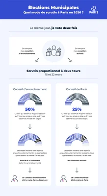 Guide pratique pour comprendre les enjeux des élections municipales.