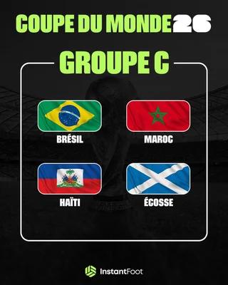 Groupe C du Mondial 2026 : Brésil, Maroc, Haïti et Écosse.