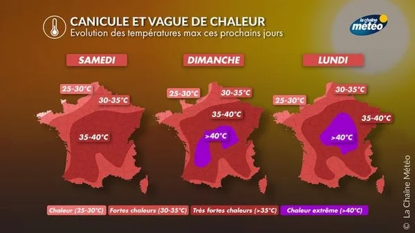 Évolution des températures maximales sur trois jours : plusieurs départements dépassent les 40°C.
