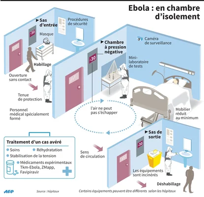 La patiente hospitalisée à l'hôpital Bichat n'était pas infectée par le virus. Ebola : la France face à la psychose