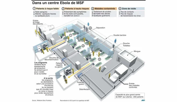 Ebola - La volontaire française de MSF infectée par le virus sera traitée à Paris. Ebola : les soignants en première ligne