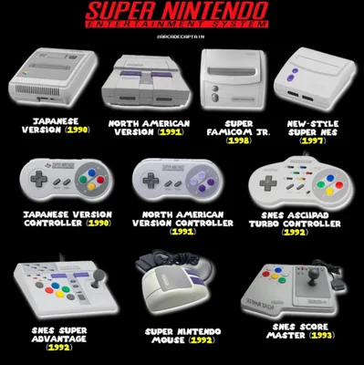 Infographie des consoles et périphériques Super Nintendo.