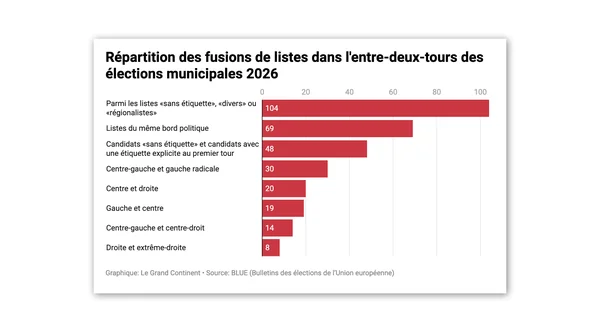 Infographie du Grand Continent et BLUE détaillant la répartition des fusions de listes pour le second tour des municipales 2026.