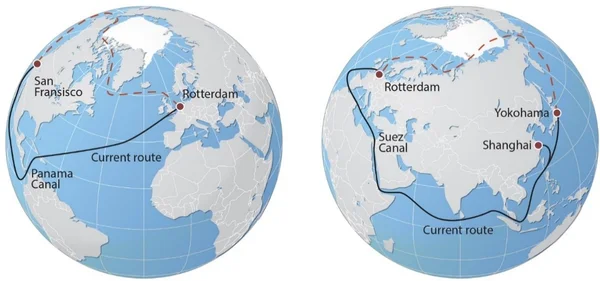 Infographie de l'Observatoire de l'Arctique présentant deux globes : à gauche la route Rotterdam-San Francisco via le canal de Panama, à droite Yokohama-Shanghai-Rotterdam via Suez, avec en rouge pointillé les futures routes arctiques.